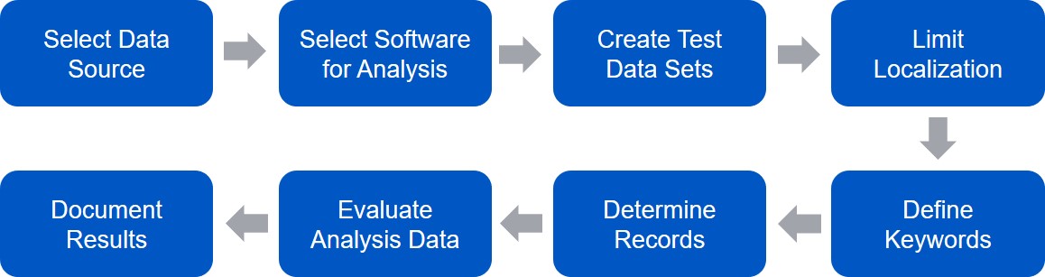 Sample Data Analysis Process