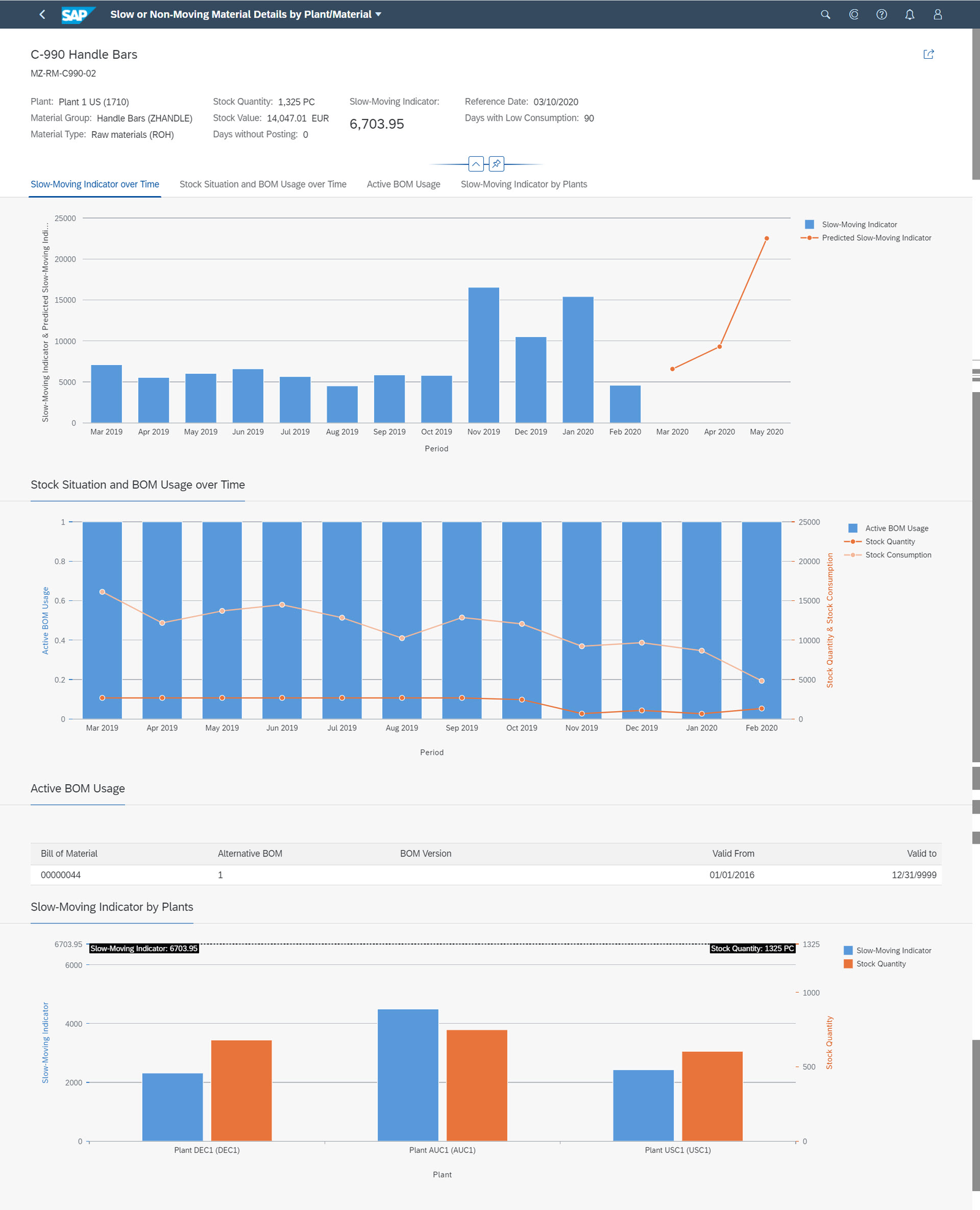 Machine Learning Optimizes Warehouse Management with SAP 