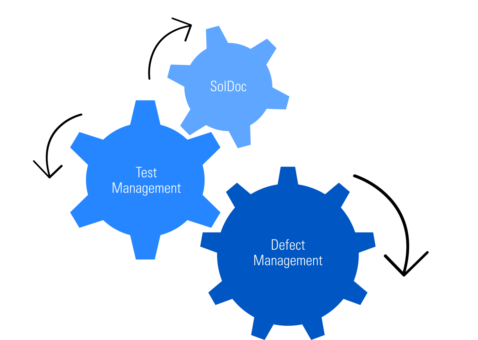 SAP Solution Manager: Test Tool for SAP Projects 