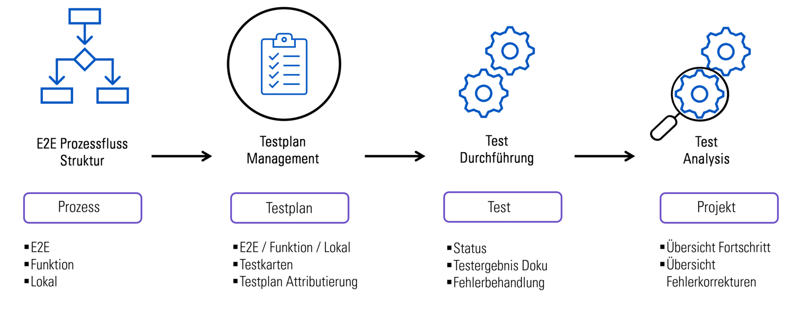 SAP Solution Manager: Test-Tool für SAP-Projekte 