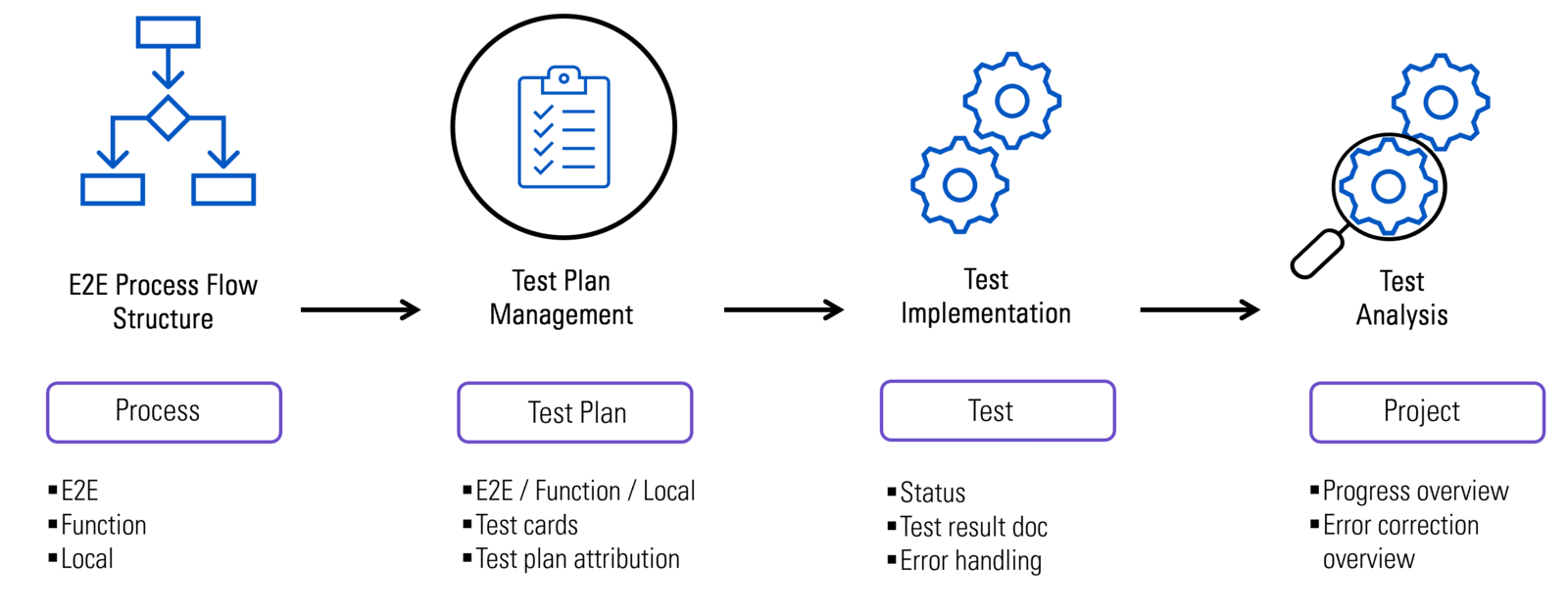 SAP Solution Manager: Test Tool for SAP Projects 