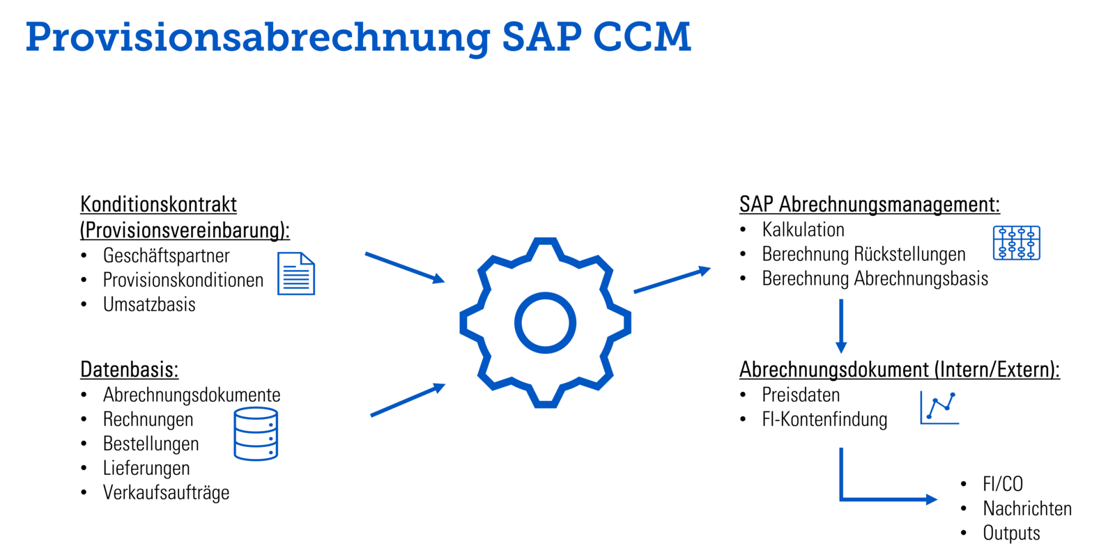 Provisionsabwicklung in S/4HANA