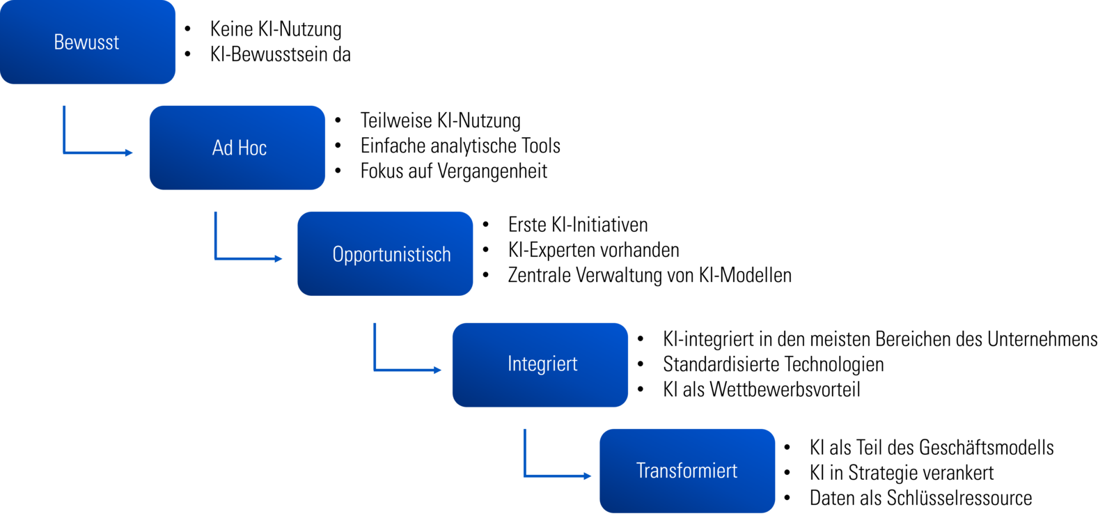 Künstliche Intelligenz in SAP S/4HANA