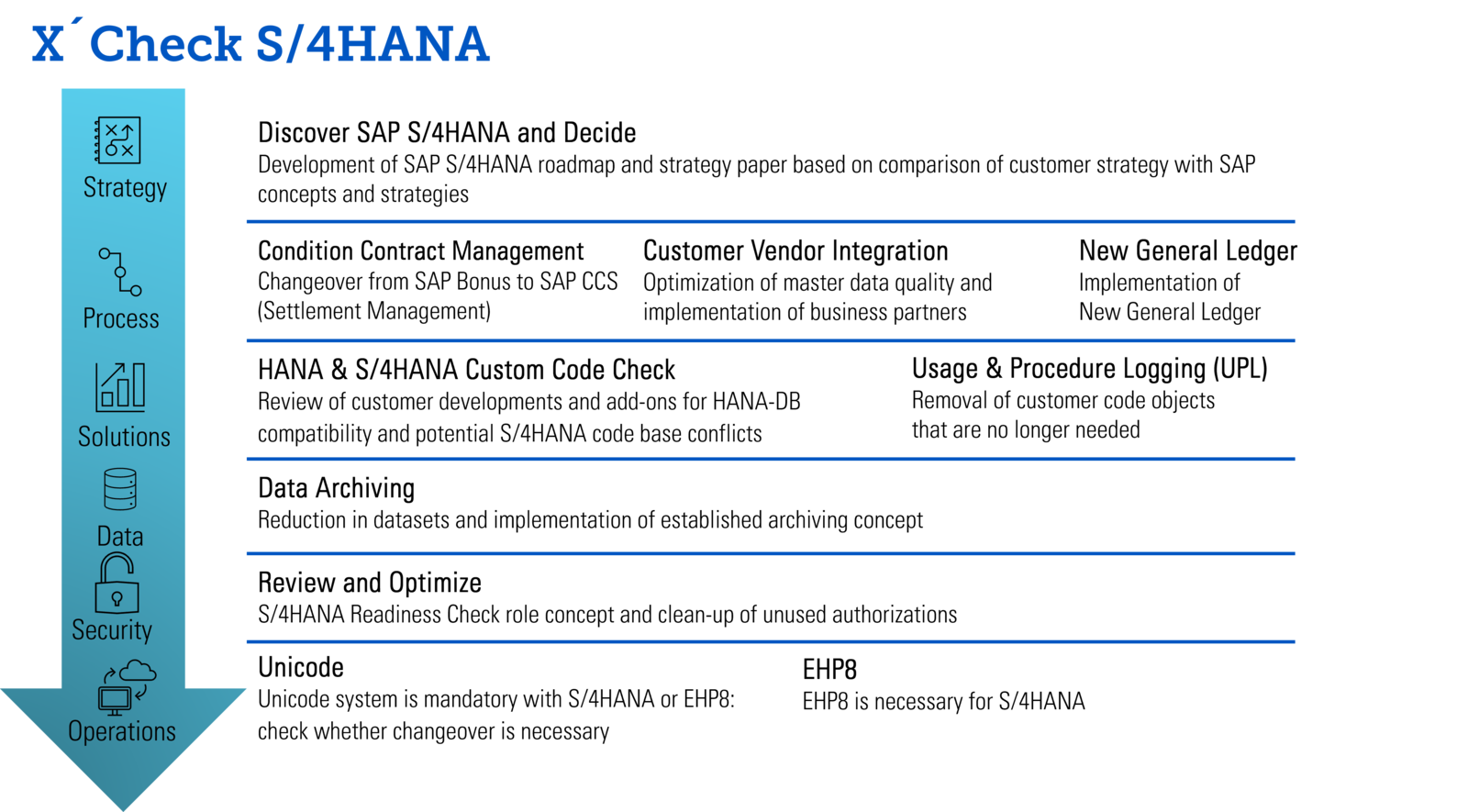 XEPTUM Strategy Consulting for SAP S/4HANA 