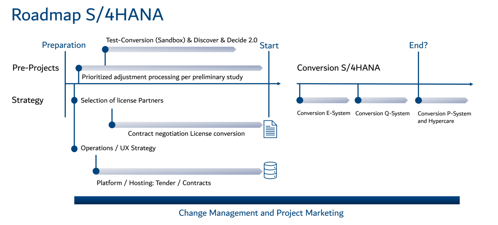 Migration from SAP AFS to SAP S/4 Fashion