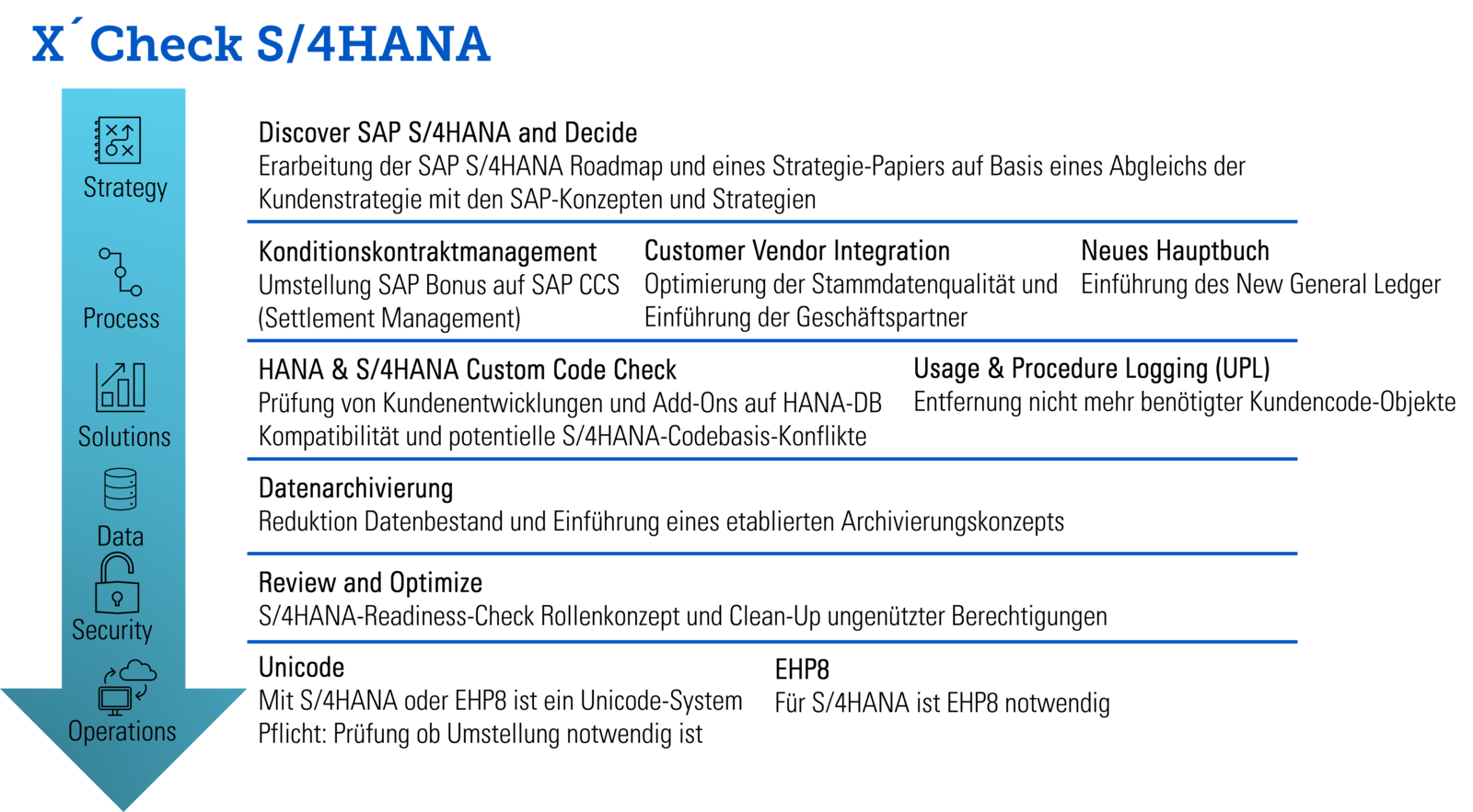 XEPTUM Strategie-Beratung für SAP S/4HANA 