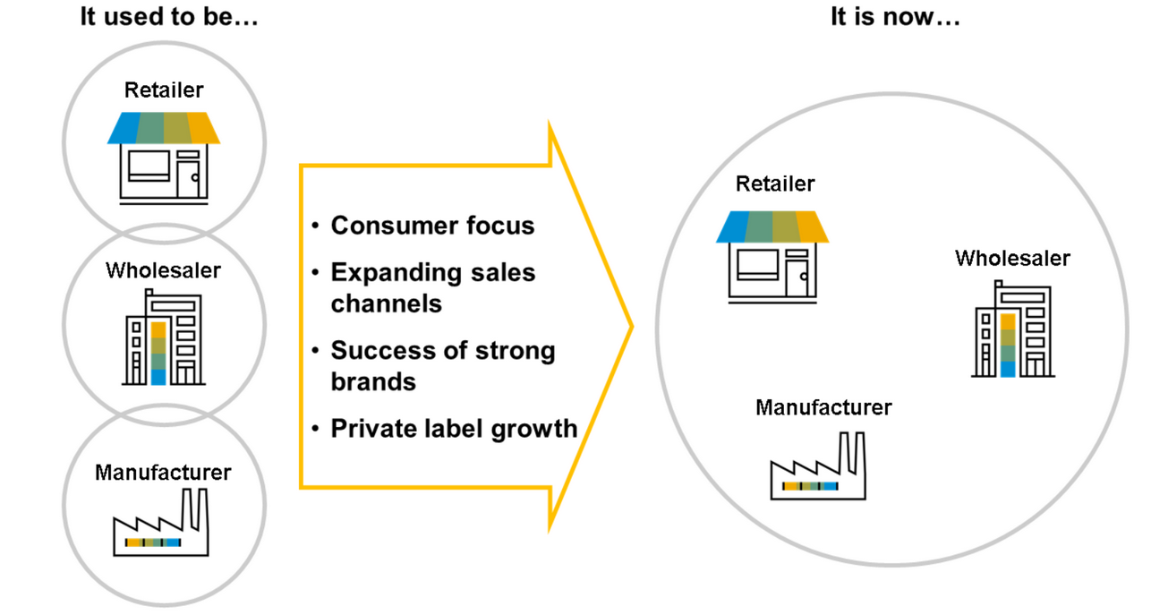 Migration from SAP AFS to SAP S/4 Fashion