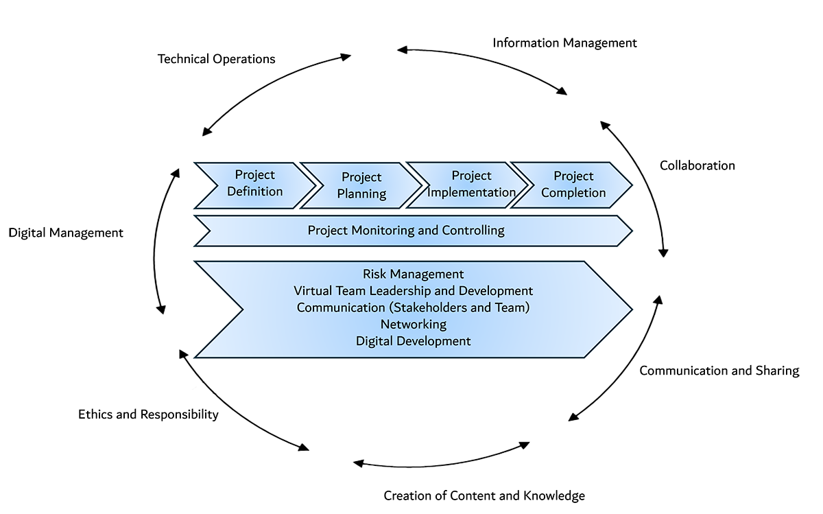 Key Qualifications for Tomorrow’s World of Work
