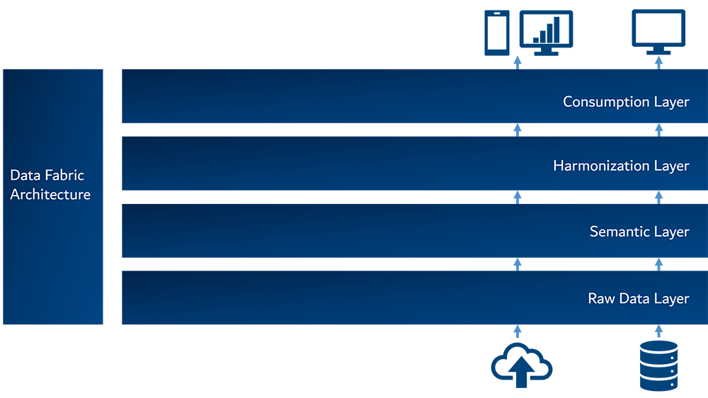 A Key Architecture for Modern Data Strategies: Data Fabric