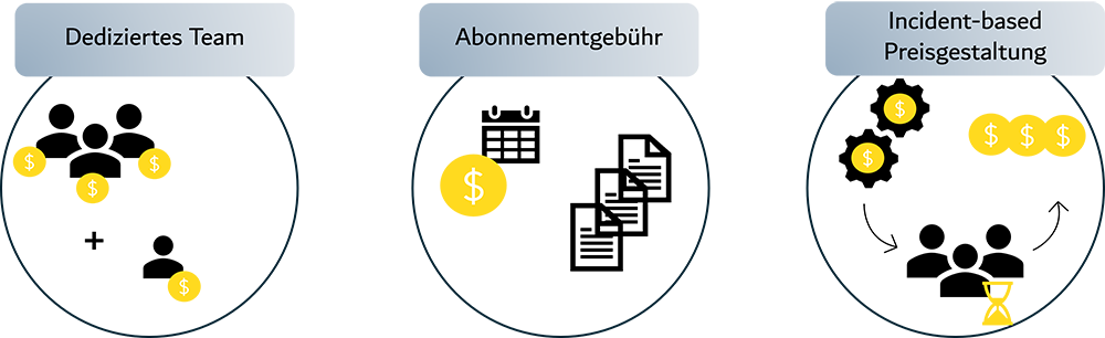 SAP AMS: Das richtige Preismodell entscheidet
