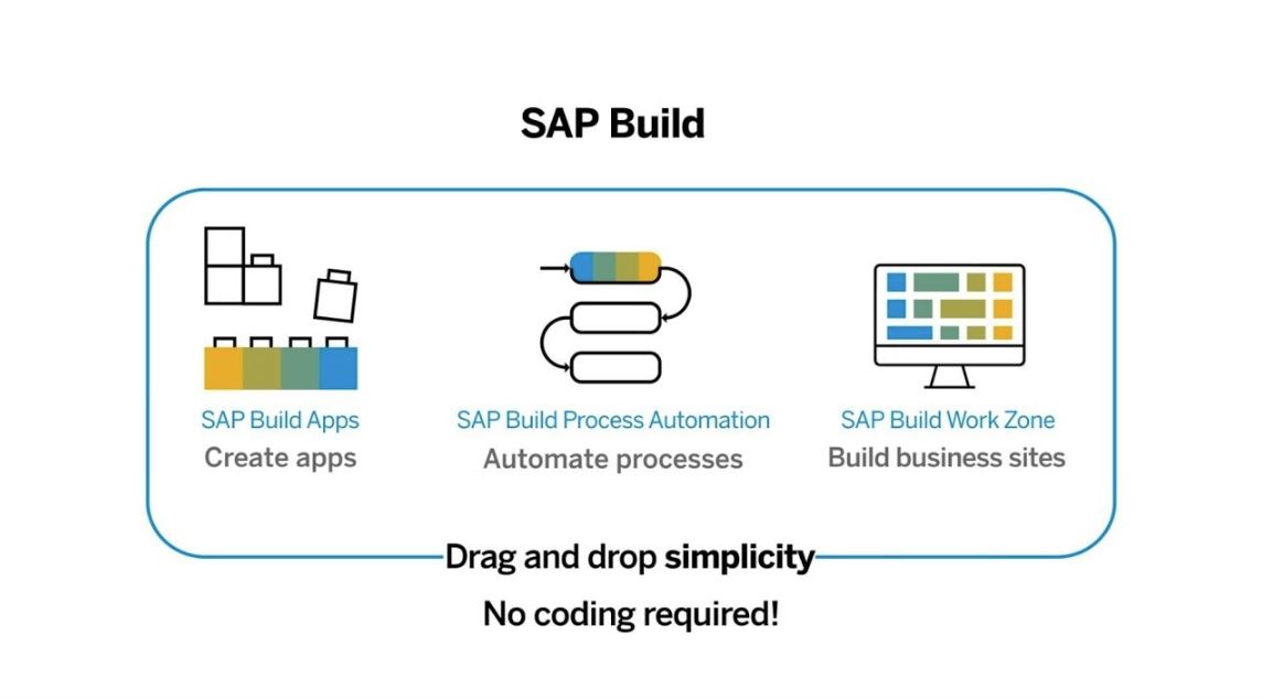 SAP Build Apps: App Development Without Code   