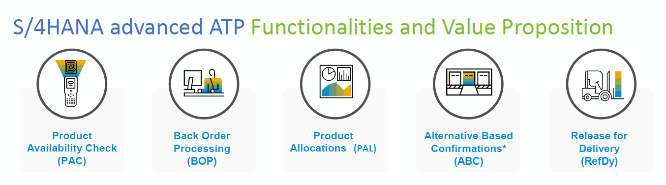 Overview of Functionalities in S/4HANA advanced ATP