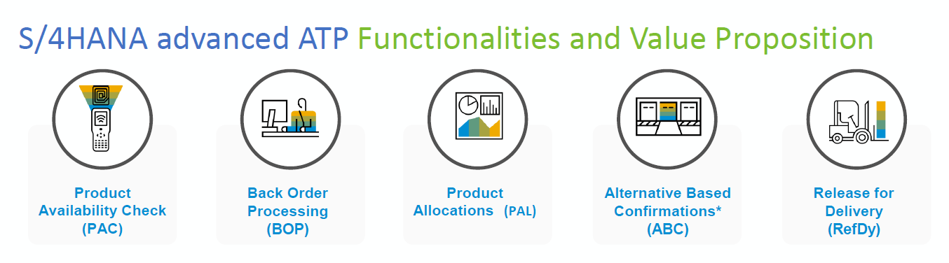 Übersicht Funktionalitäten in S/4HANA advanced ATP