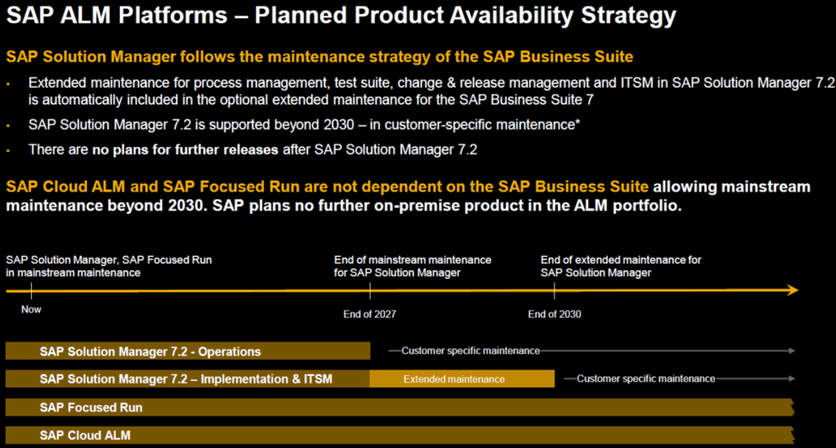 End of Maintenance for SAP Solution Manager 7.2
