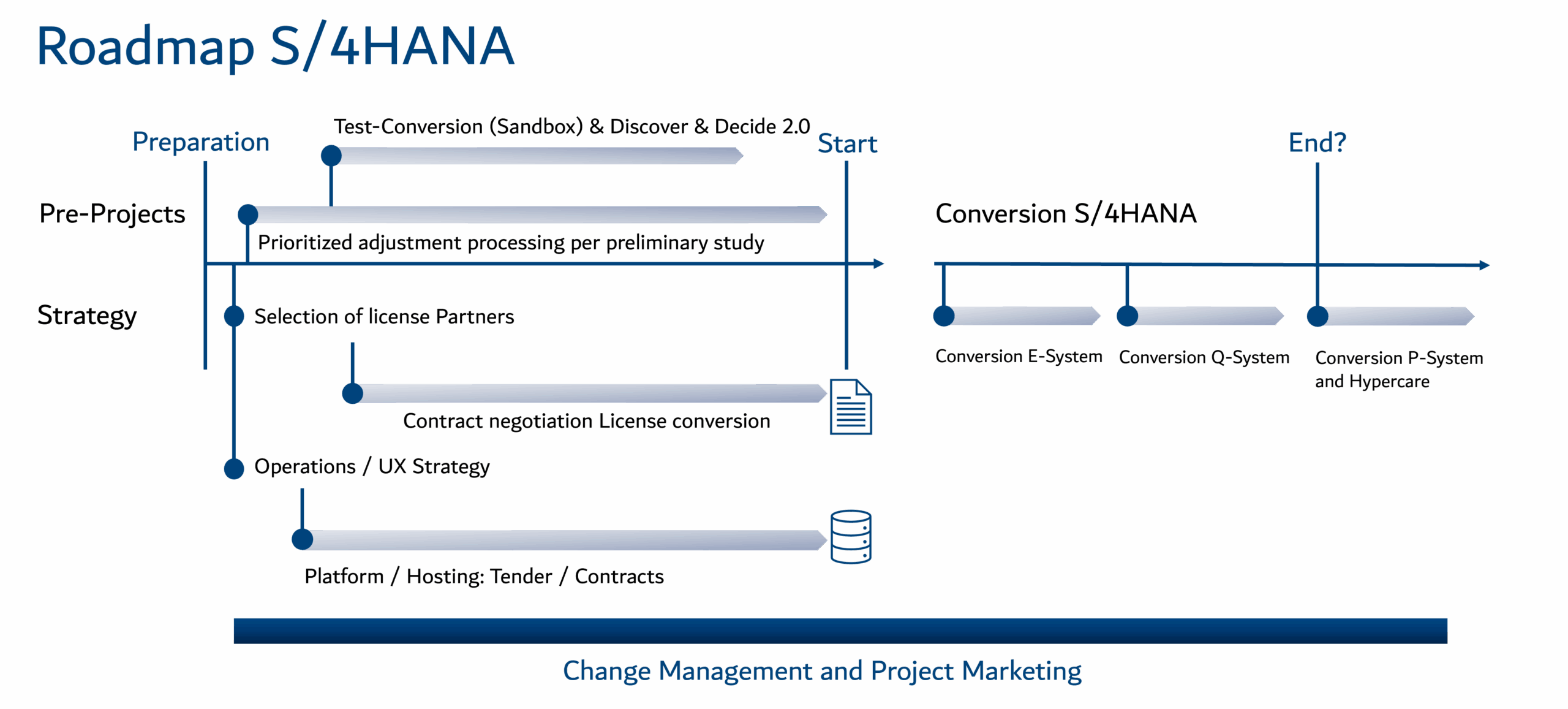 Roadmap for the migration from SAP AFS to SAP S/4HANA Fashion – from analysis and preparation phase to go-live