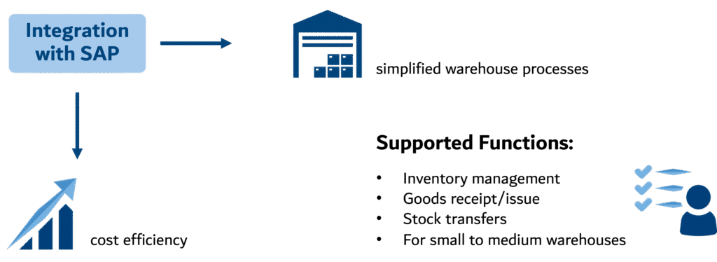 SAP Stock Room Management