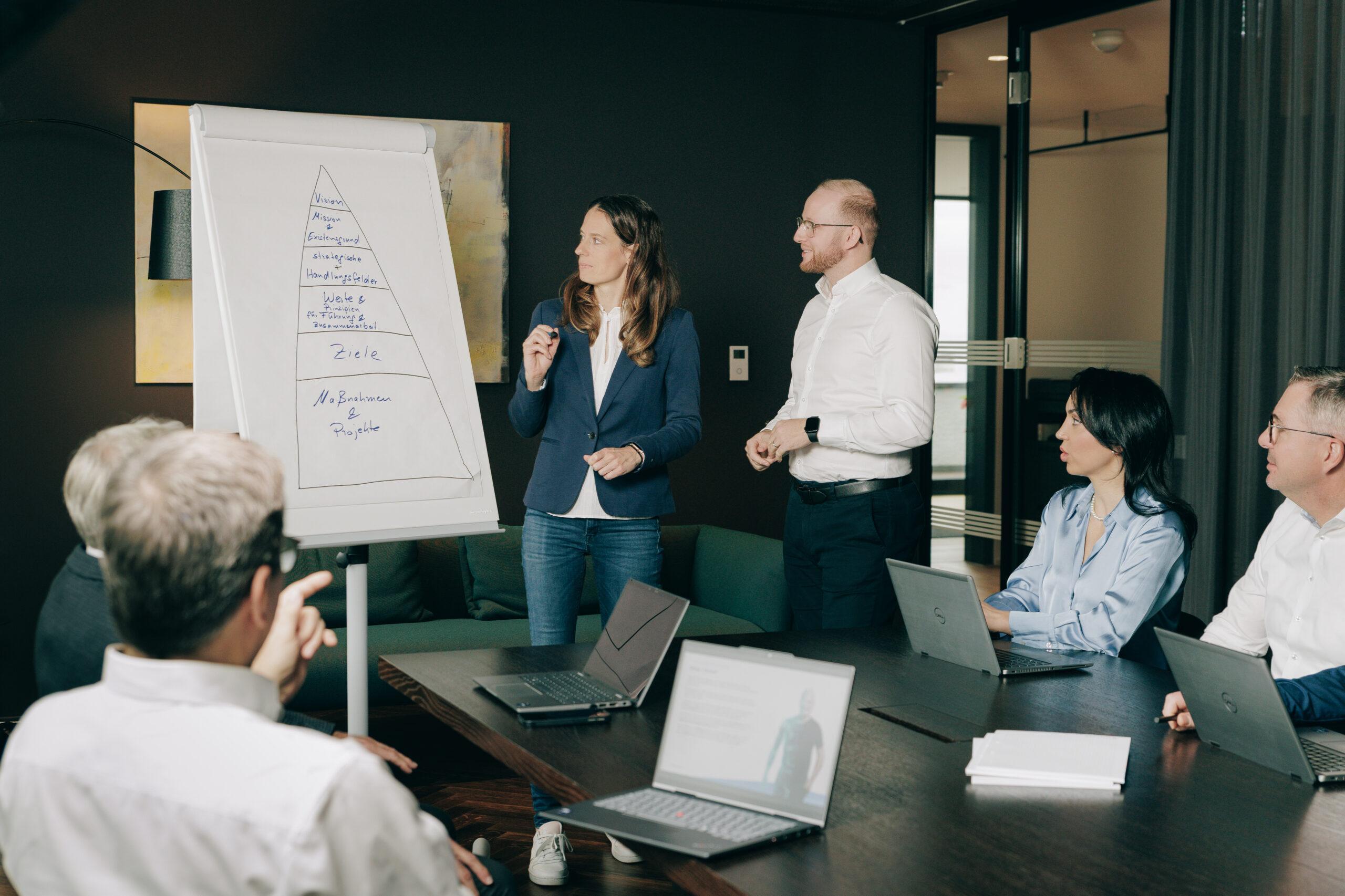 Management von XEPTUM mit strategischem Weitblick, Erfahrung und Fokus auf nachhaltiges Wachstum und Vertrauen